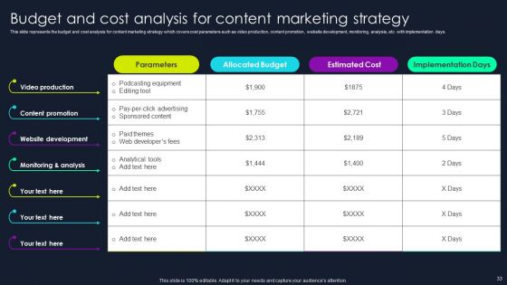 Lead Nurturing Tactics For Lead Generation Ppt PowerPoint Presentation Complete Deck With Slides