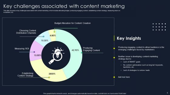 Lead Nurturing Tactics For Lead Generation Ppt PowerPoint Presentation Complete Deck With Slides