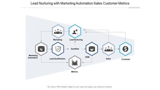 Lead Nurturing With Marketing Automation Sales Customer Metrics Ppt PowerPoint Presentation Outline Demonstration