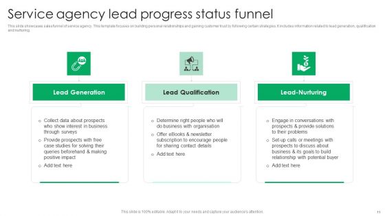 Lead Progress Status Ppt PowerPoint Presentation Complete Deck With Slides