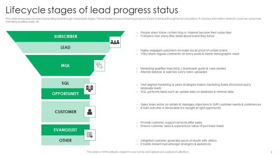 Lead Progress Status Ppt PowerPoint Presentation Complete Deck With Slides
