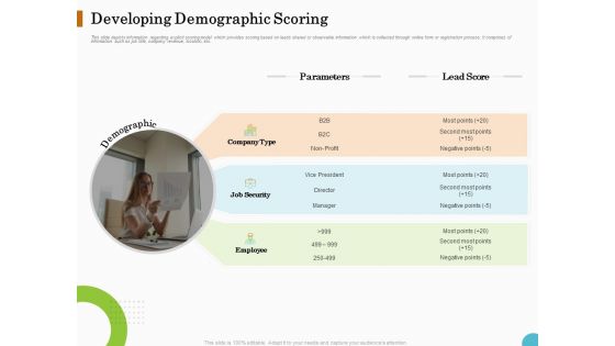 Lead Ranking Sales Methodology Model Developing Demographic Scoring Ppt PowerPoint Presentation Slides Design Inspiration PDF