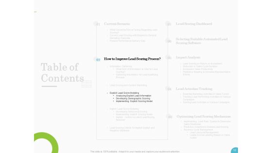 Lead Ranking Sales Methodology Model Ppt PowerPoint Presentation Complete Deck With Slides