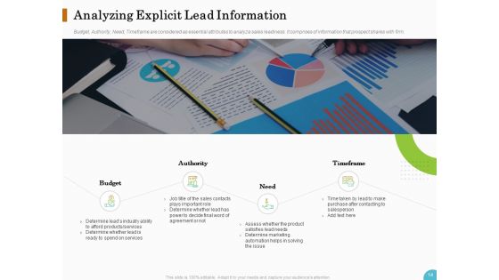 Lead Ranking Sales Methodology Model Ppt PowerPoint Presentation Complete Deck With Slides