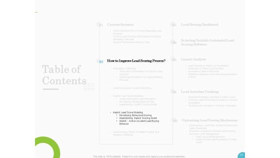 Lead Ranking Sales Methodology Model Ppt PowerPoint Presentation Complete Deck With Slides