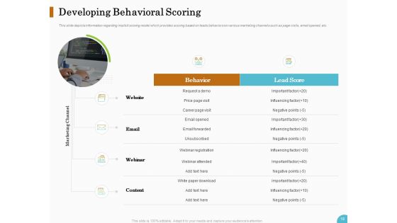 Lead Ranking Sales Methodology Model Ppt PowerPoint Presentation Complete Deck With Slides