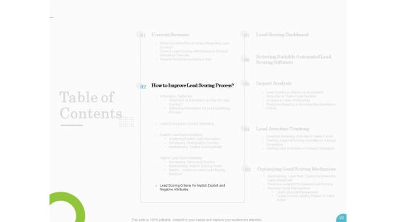 Lead Ranking Sales Methodology Model Ppt PowerPoint Presentation Complete Deck With Slides