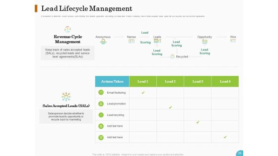 Lead Ranking Sales Methodology Model Ppt PowerPoint Presentation Complete Deck With Slides