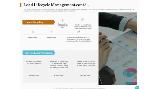 Lead Ranking Sales Methodology Model Ppt PowerPoint Presentation Complete Deck With Slides
