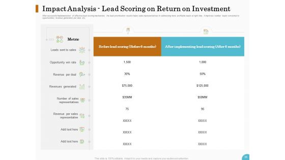 Lead Ranking Sales Methodology Model Ppt PowerPoint Presentation Complete Deck With Slides