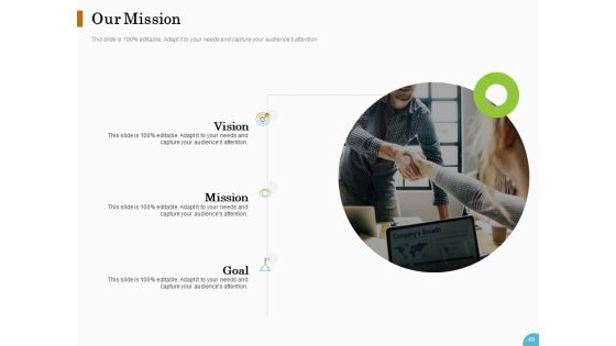 Lead Ranking Sales Methodology Model Ppt PowerPoint Presentation Complete Deck With Slides