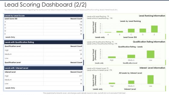Lead Scoring AI Model Lead Scoring Dashboard Level Ppt Model Graphics Design PDF Lead Scoring AI Model Lead Scoring Dashboard Level Ppt Model Graphics Design PDF