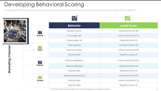 Lead Scoring AI Model Ppt PowerPoint Presentation Complete Deck With Slides
