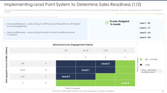 Lead Scoring AI Model Ppt PowerPoint Presentation Complete Deck With Slides