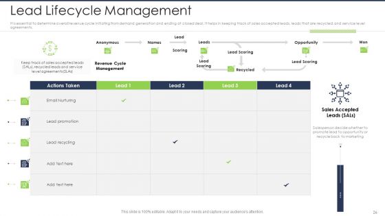 Lead Scoring AI Model Ppt PowerPoint Presentation Complete Deck With Slides