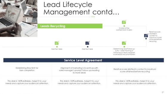 Lead Scoring AI Model Ppt PowerPoint Presentation Complete Deck With Slides