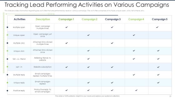 Lead Scoring AI Model Ppt PowerPoint Presentation Complete Deck With Slides