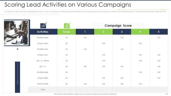 Lead Scoring AI Model Ppt PowerPoint Presentation Complete Deck With Slides