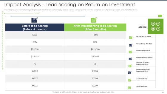 Lead Scoring AI Model Ppt PowerPoint Presentation Complete Deck With Slides