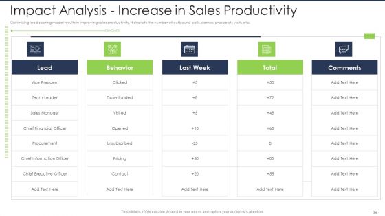 Lead Scoring AI Model Ppt PowerPoint Presentation Complete Deck With Slides