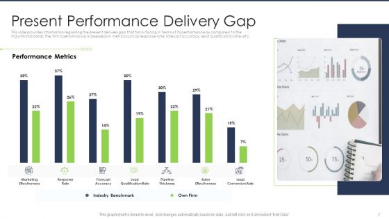 Lead Scoring AI Model Ppt PowerPoint Presentation Complete Deck With Slides