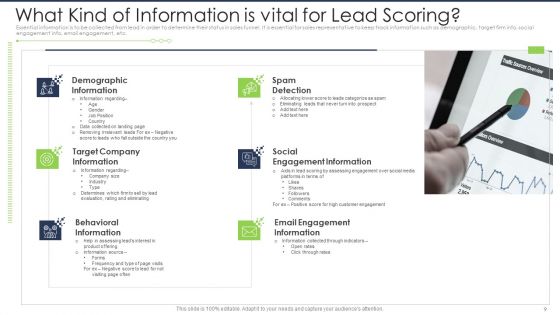 Lead Scoring AI Model Ppt PowerPoint Presentation Complete Deck With Slides