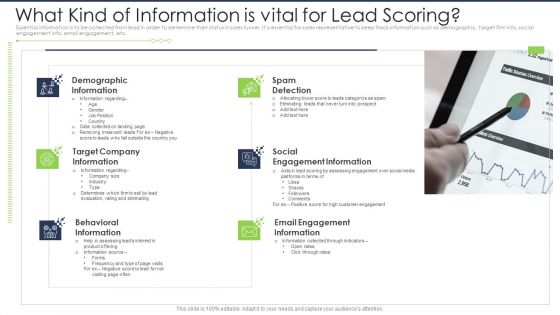 Lead Scoring AI Model What Kind Of Information Is Vital For Lead Scoring Ppt Show Slides PDF