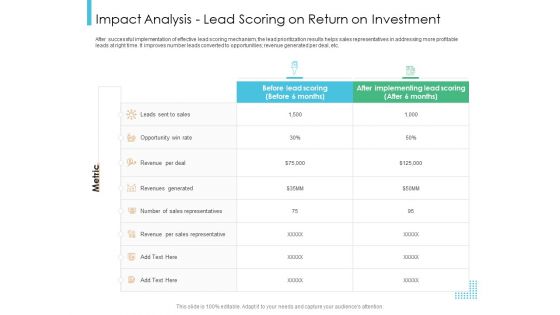Lead Scoring Model Impact Analysis Lead Scoring On Return On Investment Ppt Icon Show PDF