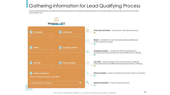 Lead Scoring Model Ppt PowerPoint Presentation Deck Cpb
