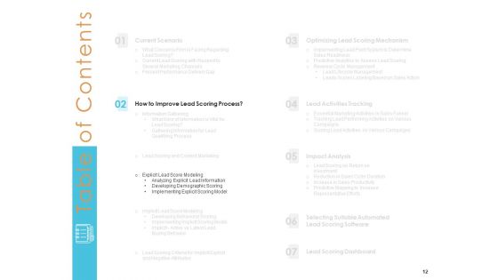 Lead Scoring Model Ppt PowerPoint Presentation Deck Cpb
