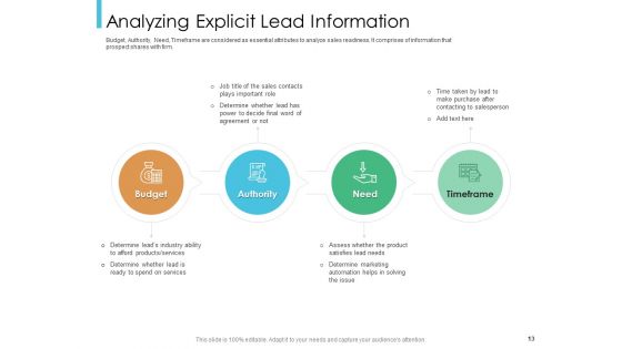 Lead Scoring Model Ppt PowerPoint Presentation Deck Cpb