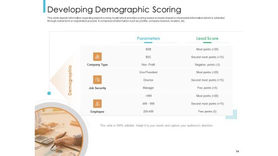 Lead Scoring Model Ppt PowerPoint Presentation Deck Cpb