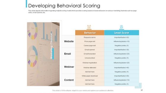 Lead Scoring Model Ppt PowerPoint Presentation Deck Cpb