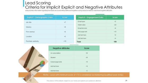 Lead Scoring Model Ppt PowerPoint Presentation Deck Cpb