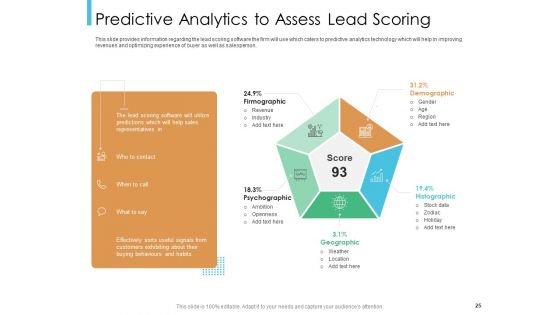 Lead Scoring Model Ppt PowerPoint Presentation Deck Cpb