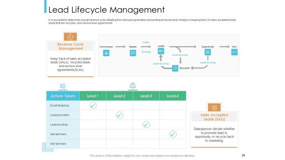 Lead Scoring Model Ppt PowerPoint Presentation Deck Cpb