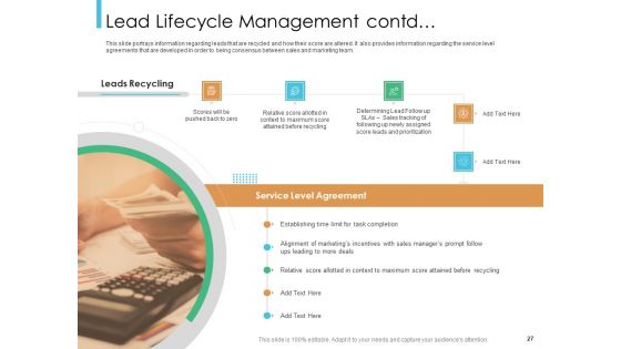 Lead Scoring Model Ppt PowerPoint Presentation Deck Cpb