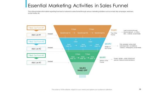 Lead Scoring Model Ppt PowerPoint Presentation Deck Cpb