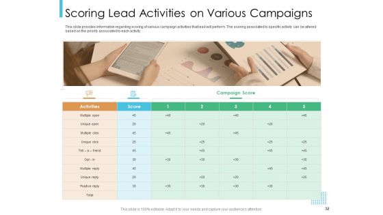 Lead Scoring Model Ppt PowerPoint Presentation Deck Cpb
