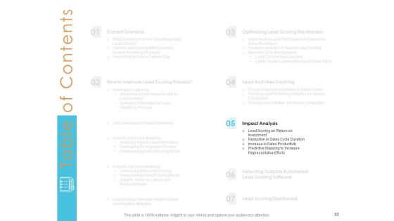 Lead Scoring Model Ppt PowerPoint Presentation Deck Cpb
