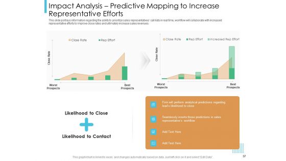 Lead Scoring Model Ppt PowerPoint Presentation Deck Cpb