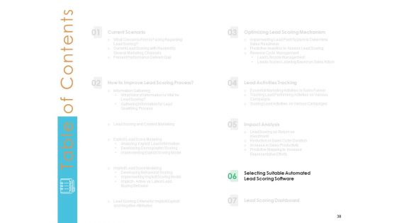 Lead Scoring Model Ppt PowerPoint Presentation Deck Cpb