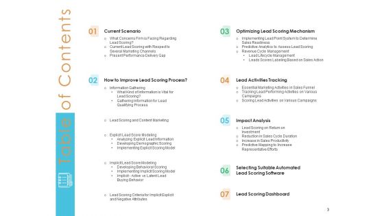 Lead Scoring Model Ppt PowerPoint Presentation Deck Cpb