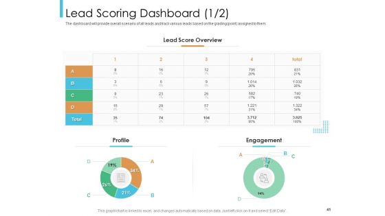 Lead Scoring Model Ppt PowerPoint Presentation Deck Cpb