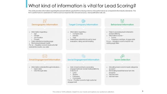 Lead Scoring Model Ppt PowerPoint Presentation Deck Cpb