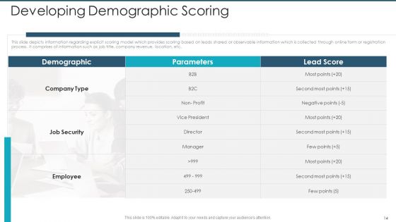 Lead Scoring Model With Marketing Automation Ppt PowerPoint Presentation Complete Deck With Slides