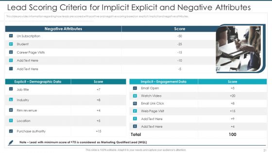 Lead Scoring Model With Marketing Automation Ppt PowerPoint Presentation Complete Deck With Slides