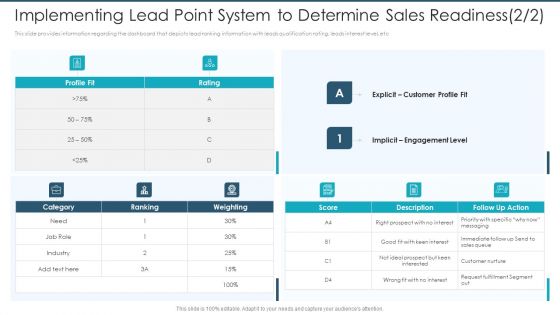 Lead Scoring Model With Marketing Automation Ppt PowerPoint Presentation Complete Deck With Slides