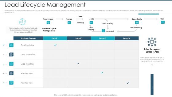 Lead Scoring Model With Marketing Automation Ppt PowerPoint Presentation Complete Deck With Slides