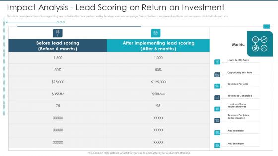 Lead Scoring Model With Marketing Automation Ppt PowerPoint Presentation Complete Deck With Slides